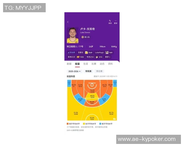 东契奇谈投篮选择：在理性与激情之间寻求最佳平衡