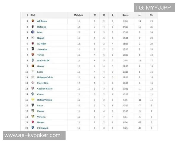 意甲最新积分榜：那不勒斯稳居榜首米兰遭遇两连平排名下滑至第三