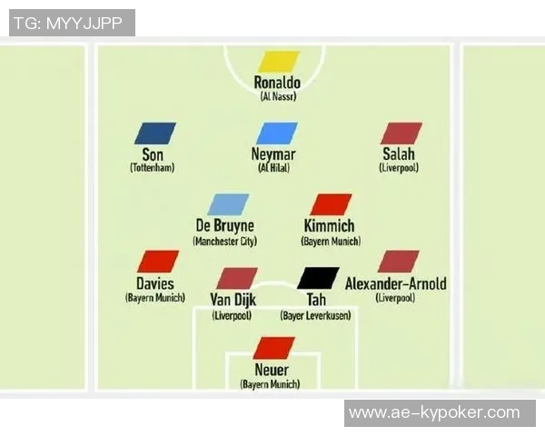 英超历史月最佳球员次数排行榜揭晓阿圭罗凯恩萨拉赫并列第一