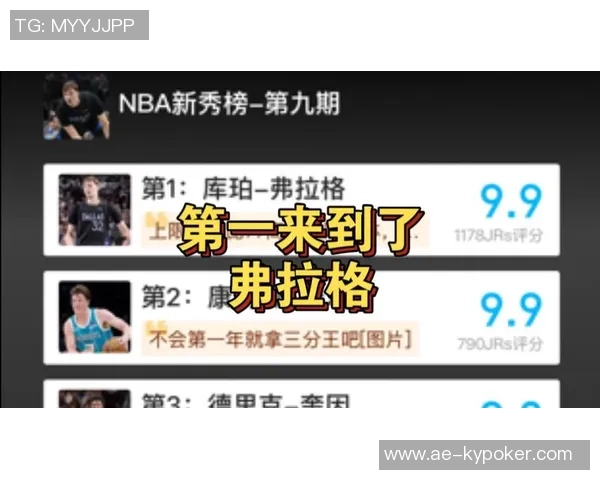 新秀榜更新弗拉格与克尼佩尔稳居前二埃奇库姆强势升至第三雷诺跻身第八名