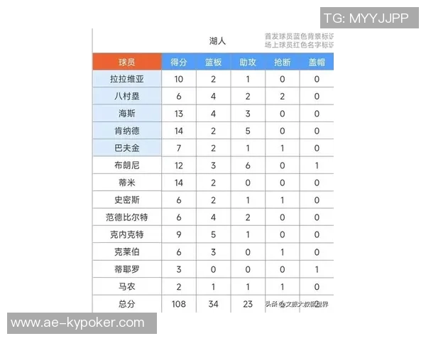 文班在比赛中遭遇限制场均数据骤降至267分137板32助13断47帽